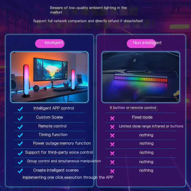 Tuya WiFi Smart RGBIC LED Music Ambient Light